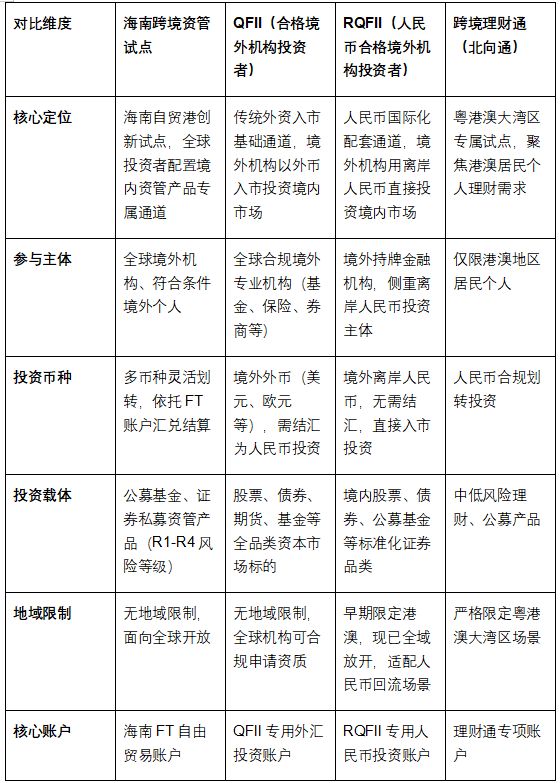 二、深度对比：三大外资入市通道核心差异-20260826151709.jpg